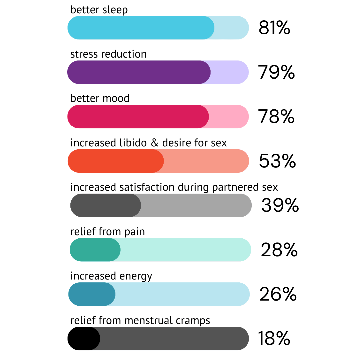 Benefits of masturbation.png