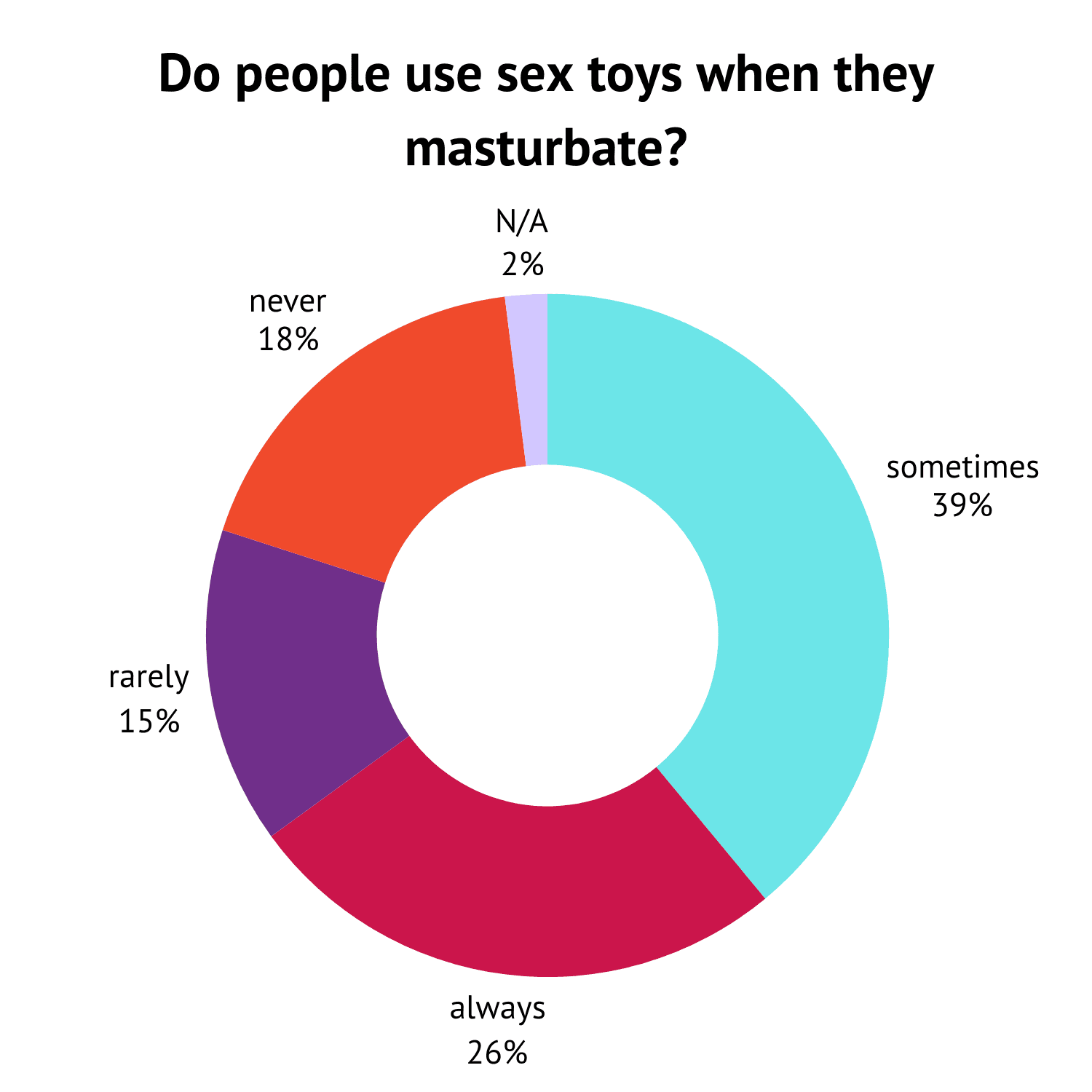 Do people use <a href=