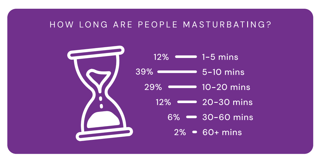 How long do people take to masturbate.png