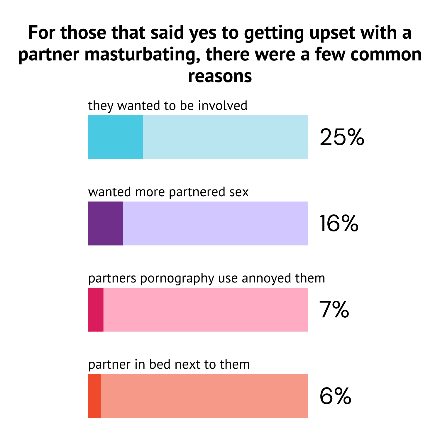 Masturbating in a relationship.png