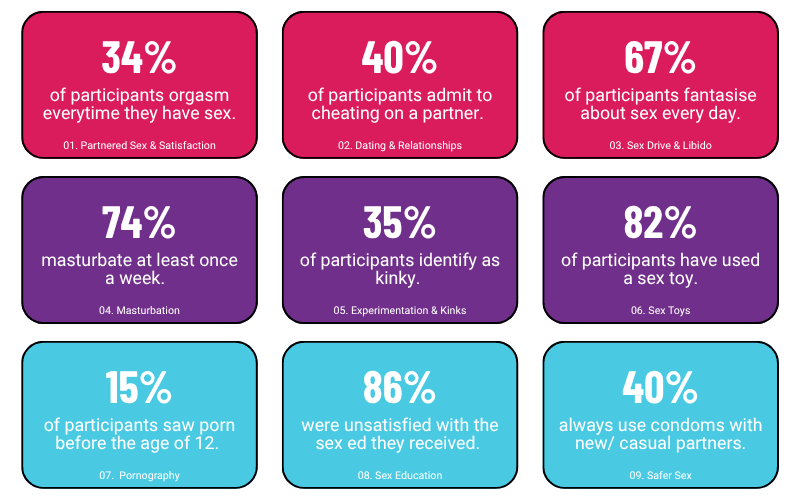 Survey Key Findings (2).png