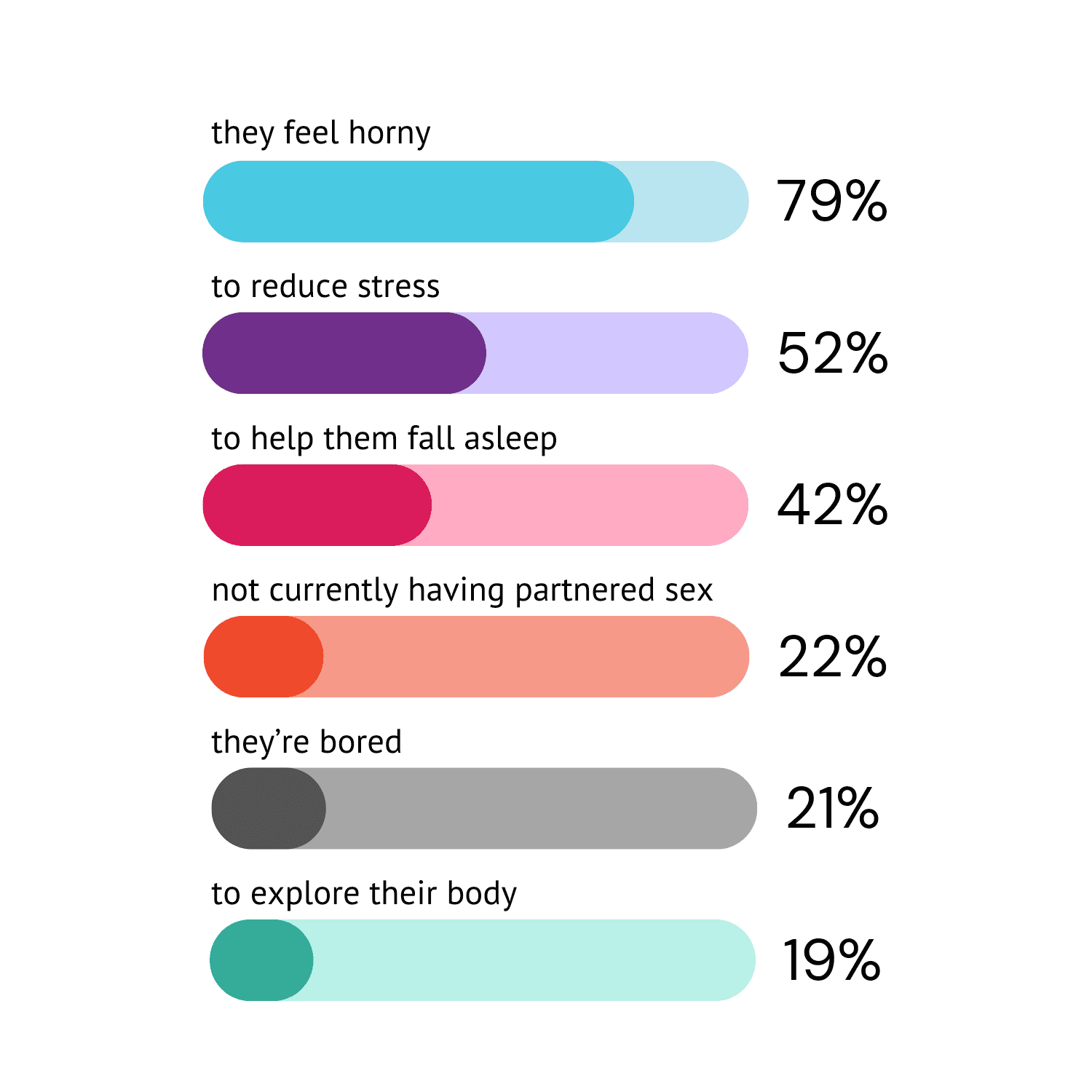 There's many reasons to masturbate.png