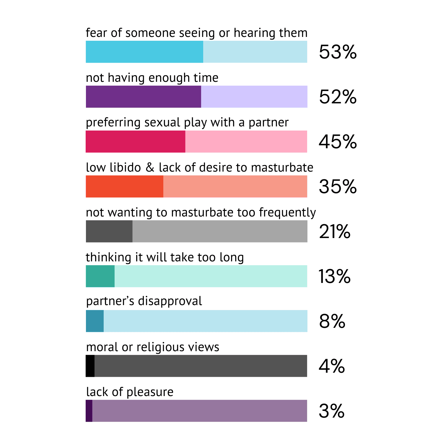 What prevents people from masturbating.png