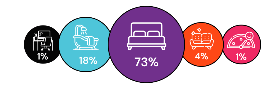 Where are people masturbating.png