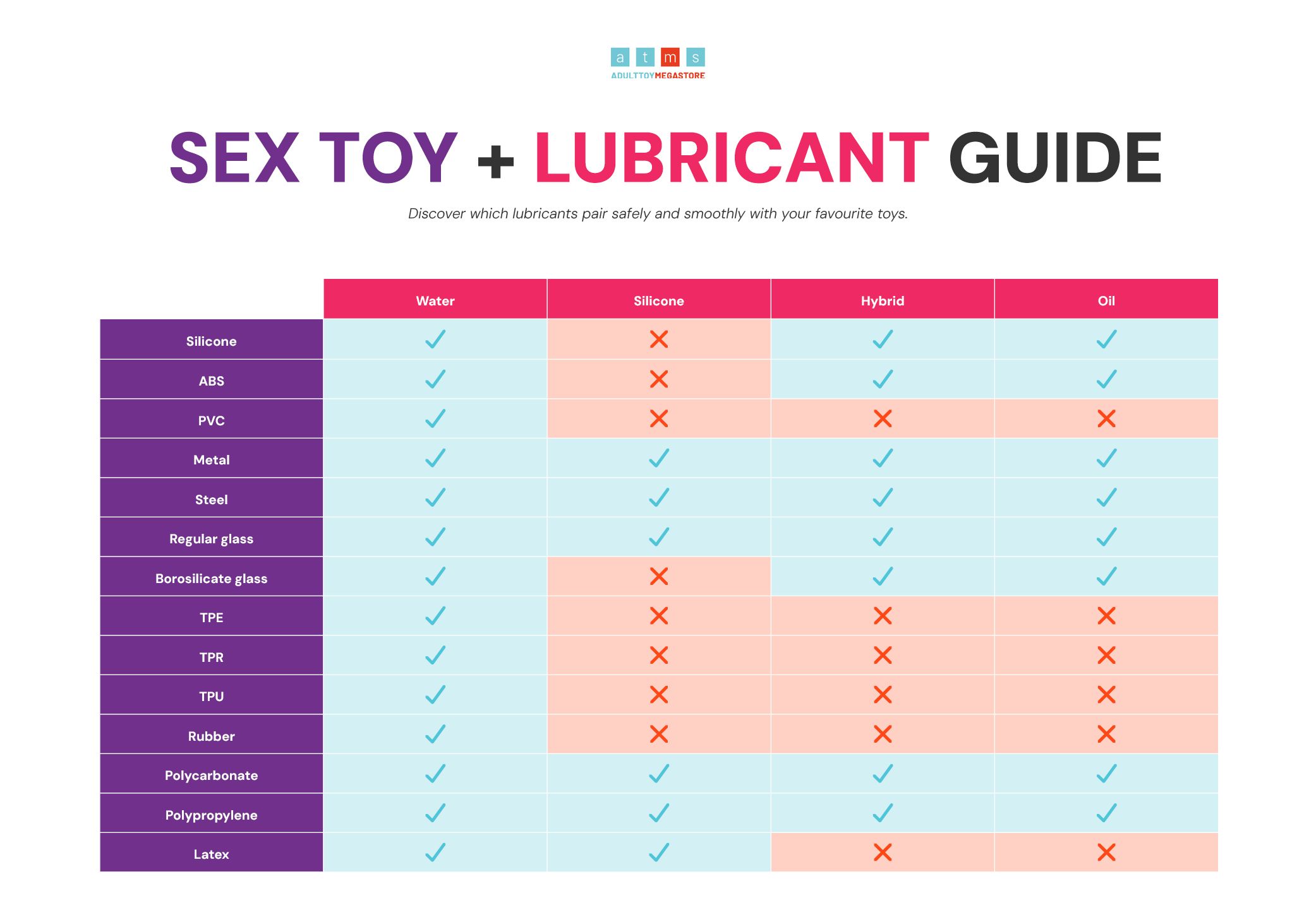 Lube guide
