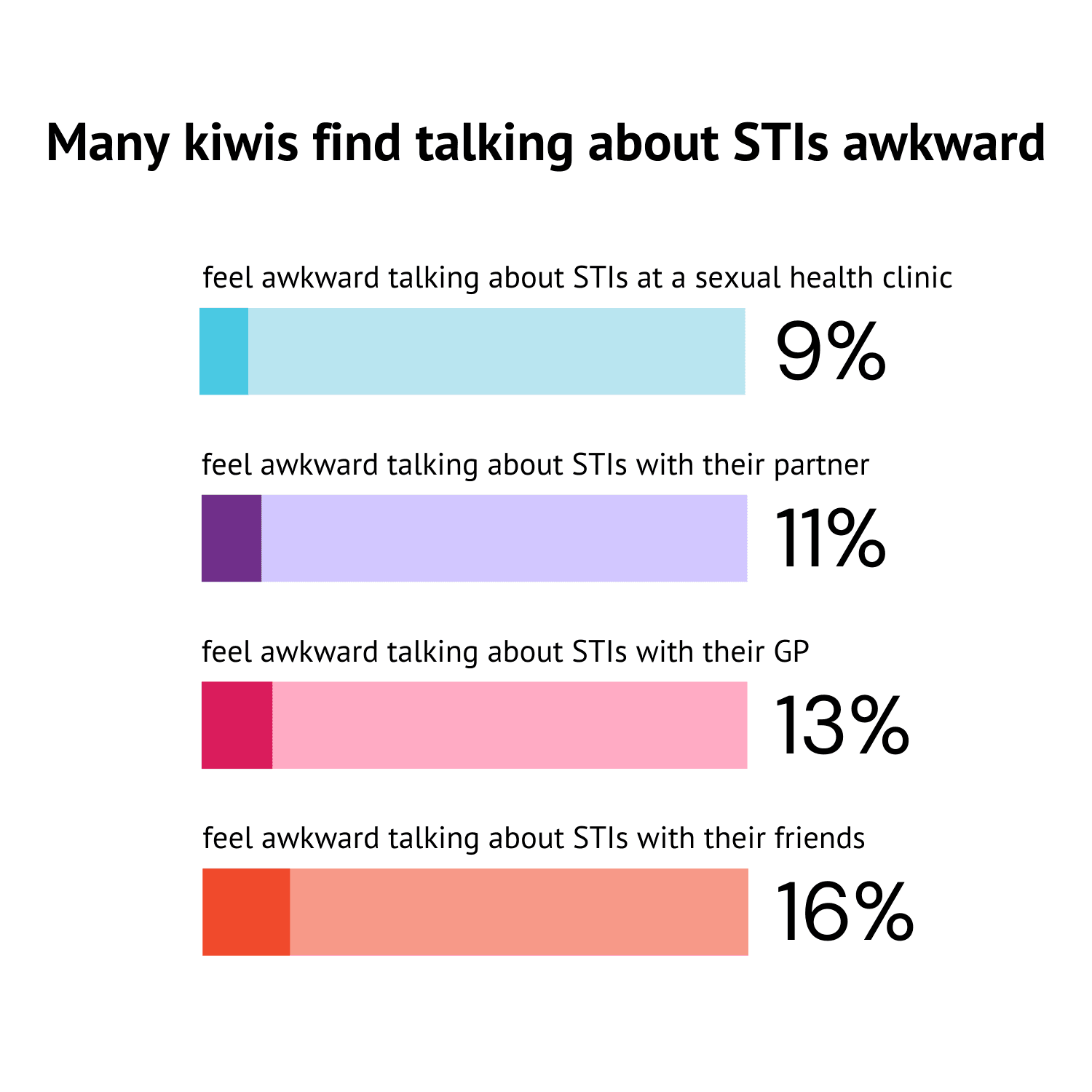 awkward to talk about.png