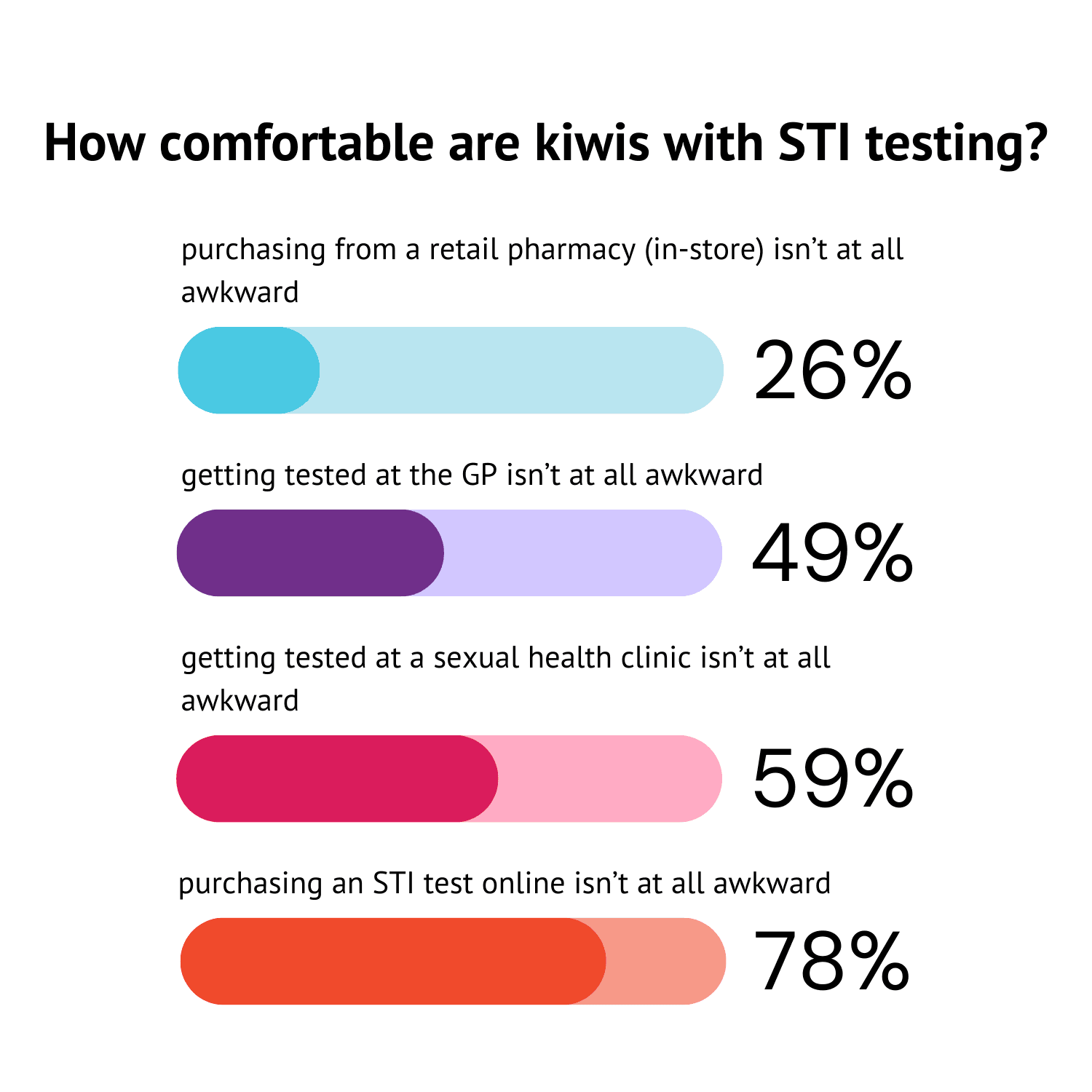 comfort with testing.png