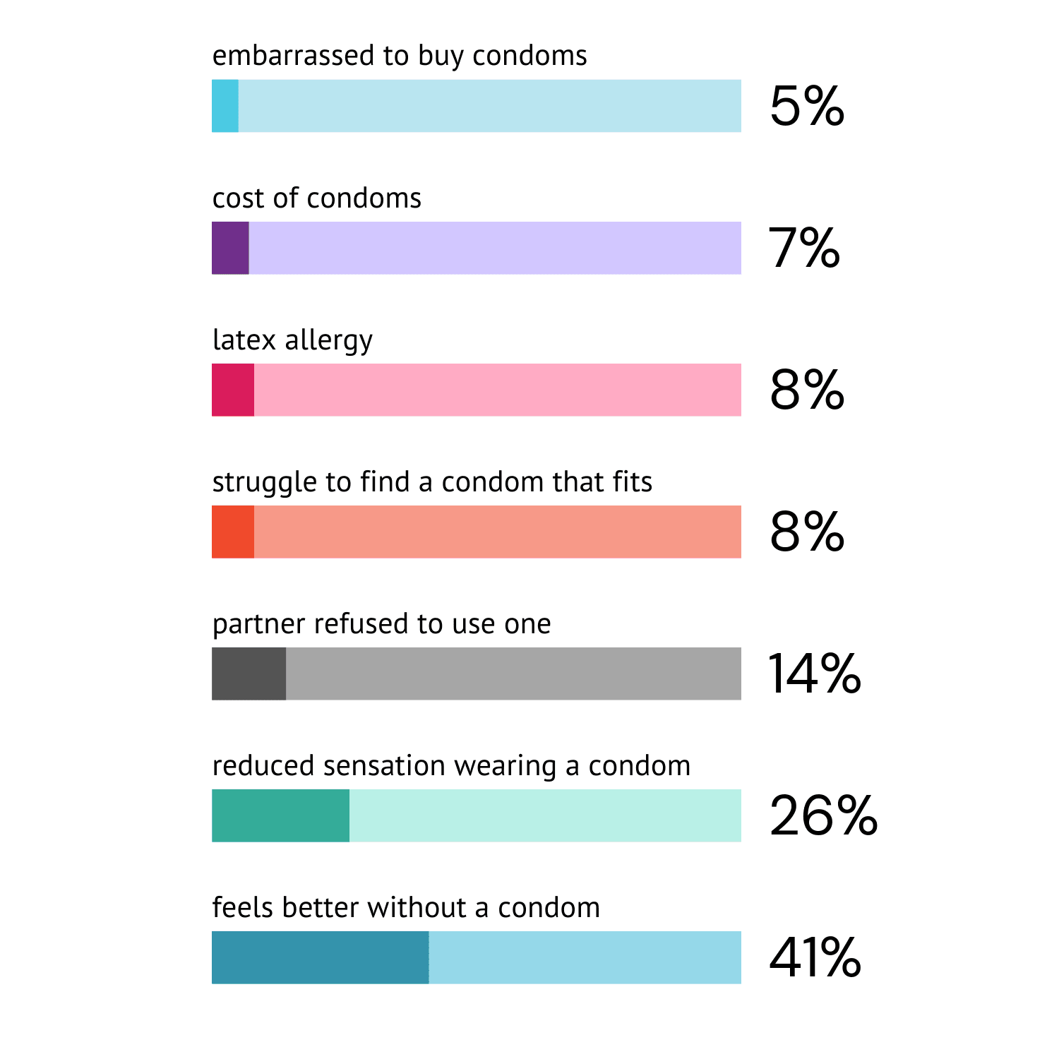 reason not to wear a condom.png